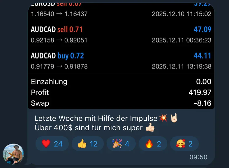 Trading Ergebnis $400+