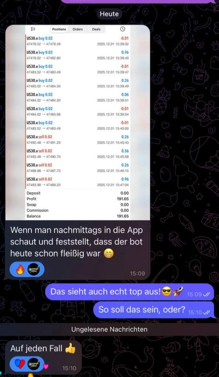 $1400 Ergebnis