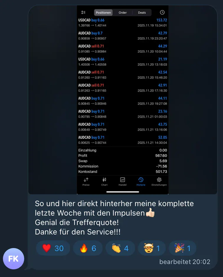 Trading Wochenergebnis $567