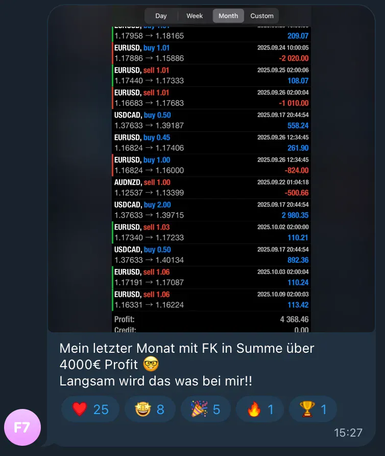 Trading Monatsergebnis $4,368